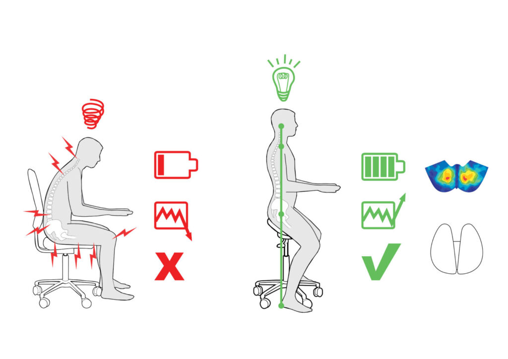 Good bad sitting picture with pressure